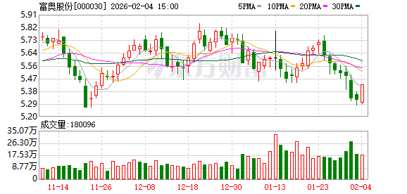 富奥股份：截至1月30日公司股东人数为29824户