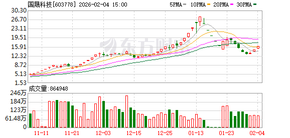 国晟科技：关于公司项目信息请以公司披露情况为准