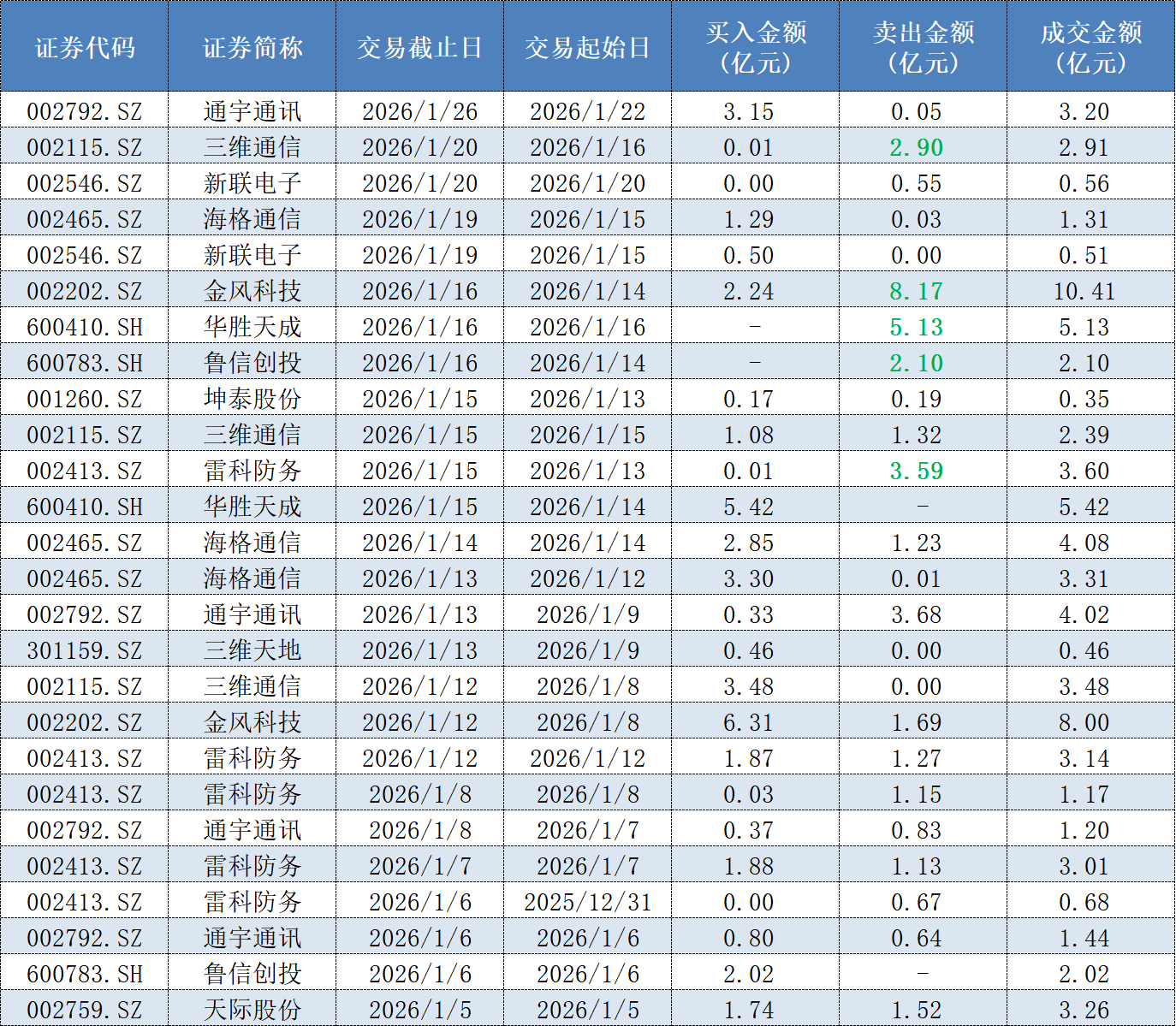 从“大佬”到深陷收割争议，游资届顶流陈小群在A股的这三年