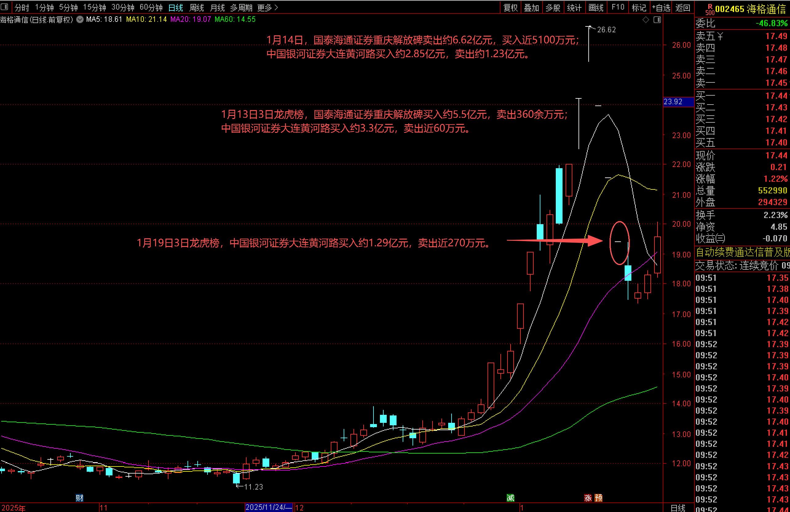 从“大佬”到深陷收割争议，游资届顶流陈小群在A股的这三年