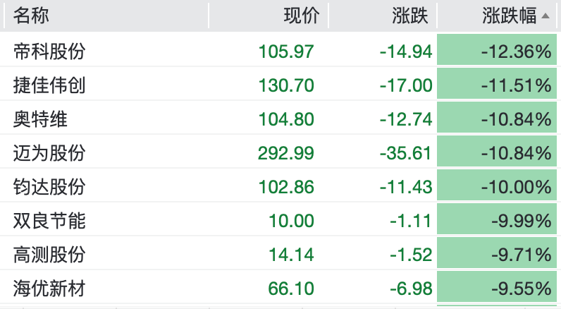 亚太股市全线飘绿，白银跳水市值蒸发约1个摩根大通，黄金盘中跌破4800美元