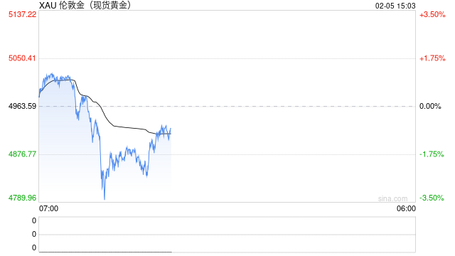 中国黄金协会：2025年我国金条、金币消费量首超金饰
