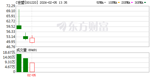 世盟股份：公司拥有互相嵌入的OMS（订单管理系统）、TMS（智慧调度系统）和WMS（仓储管理系统）
