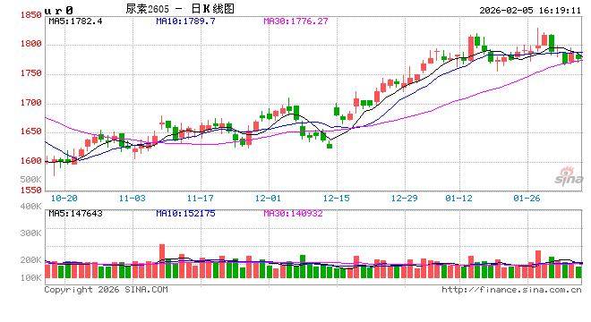 国家发改委：保障化肥生产原料供应，稳定化肥生产