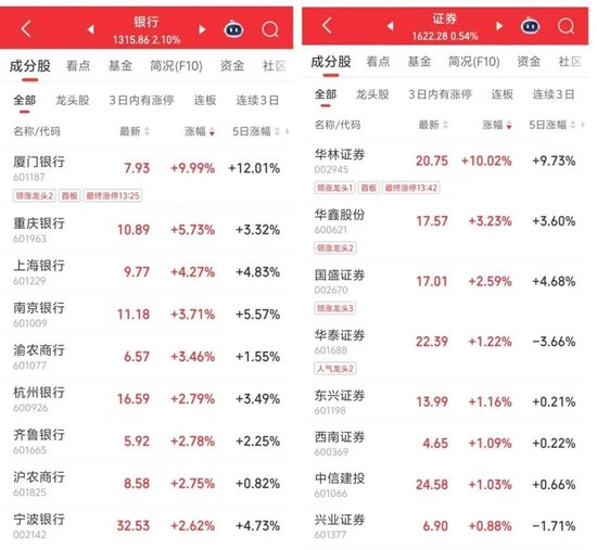 4分钟涨停！5天3板