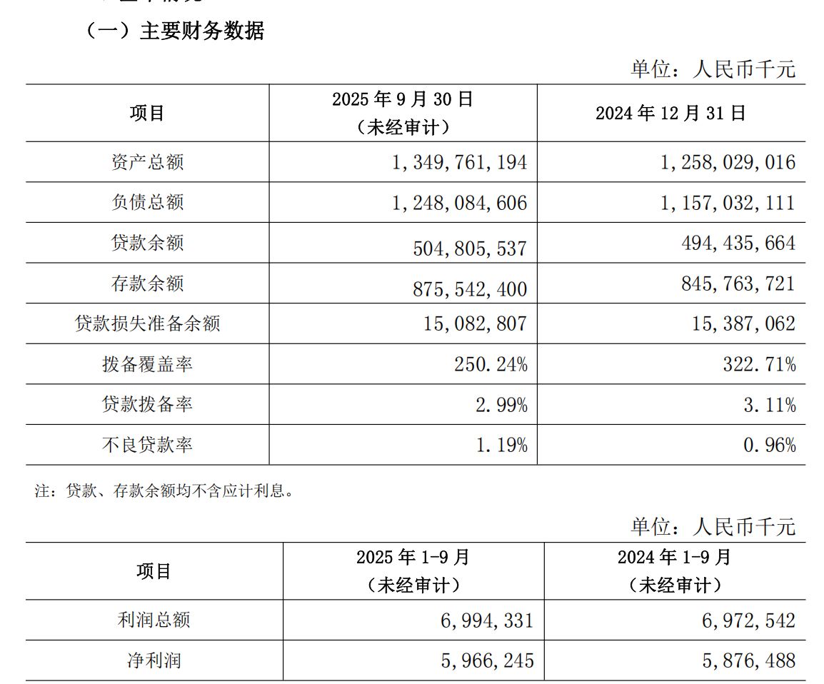 内部晋升！万亿元规模银行掌舵人确定，白晓东出任北京农商银行党委书记