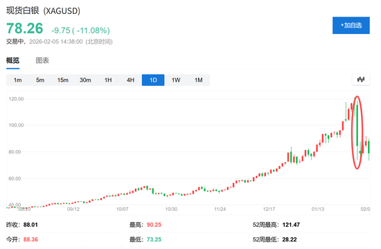 散户们把白银玩成了“万人坑”