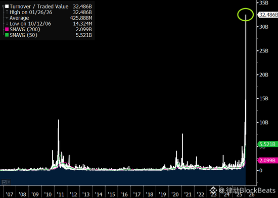 散户们把白银玩成了“万人坑”