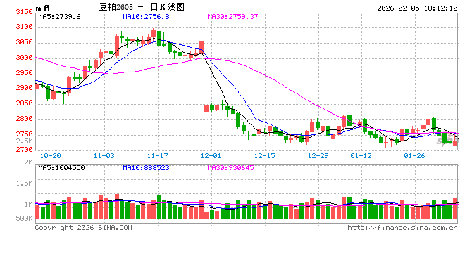 豆粕：2026年需求怎么看