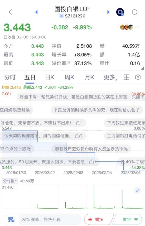 从“套利天堂”到“维权战场”，国投白银LOF遭大规模举报，“事后改规则”触发信任危机