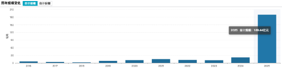 从“套利天堂”到“维权战场”，国投白银LOF遭大规模举报，“事后改规则”触发信任危机