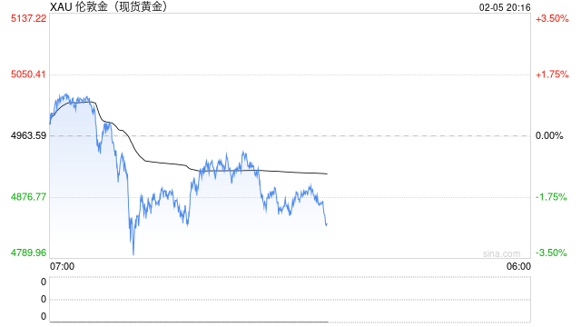贵金属冰火两重天：黄金获投行力挺，白银遭集体谨慎对待
