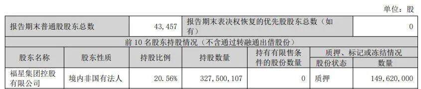 福星股份控股股东被诉！香溢融通子公司对簿公堂追债3100万元