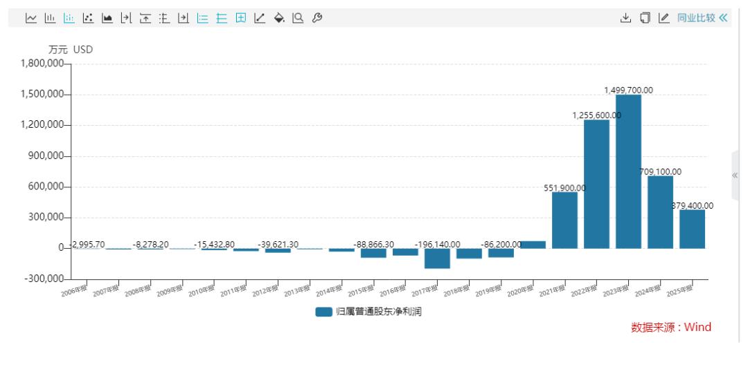 黄仁勋困于地面，马斯克飞向深空