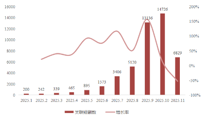 ETF日报：大盘持续缩量 外围环境复杂 美股剧烈动荡 建议大家注意风险 追高格外谨慎