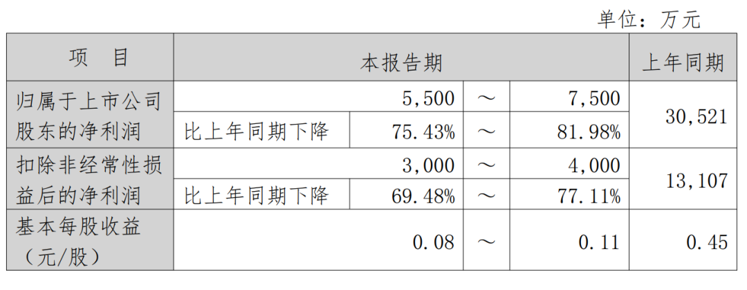 2025业绩预告，酒企抗压能力PK