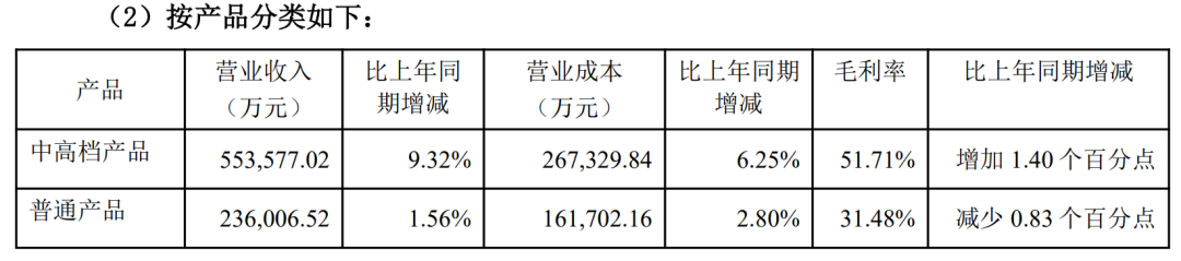 2025业绩预告，酒企抗压能力PK