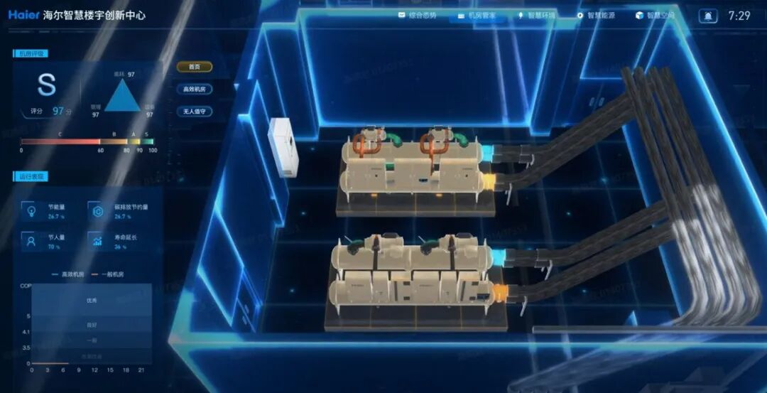 唯一破30%！海尔高端离心机稳居国牌第一