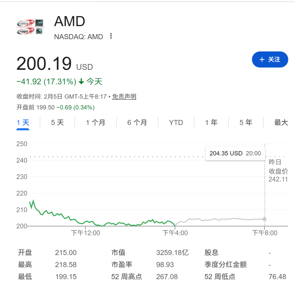 恐慌蔓延,卖盘正引发更多卖盘