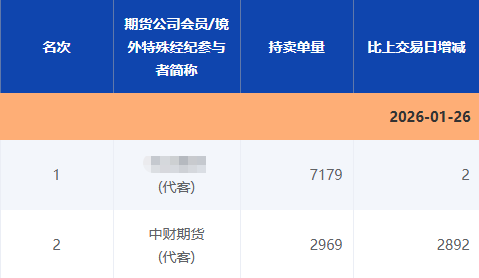 “做空白银豪赚”小作文引关注,回应来了!