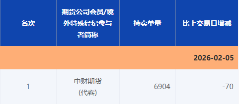 “做空白银豪赚”小作文引关注,回应来了!