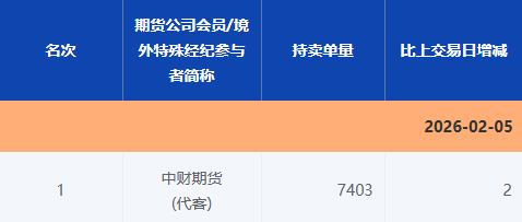 “做空白银豪赚”小作文引关注,回应来了!