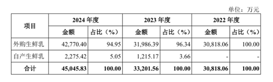 百菲乳业IPO再度折戟，网红水牛奶为何进不了资本市场大门？