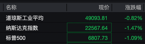 深夜,黄金、白银、美股,全线大跌!中概股逆势飘红!