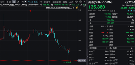 深夜,黄金、白银、美股,全线大跌!中概股逆势飘红!