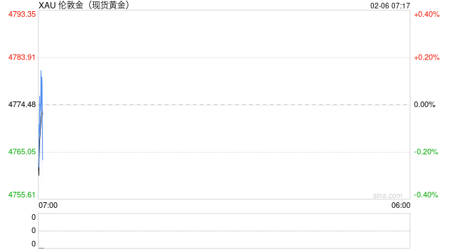 2025年中国黄金增产1.09% 金条金币消费上涨35.14%
