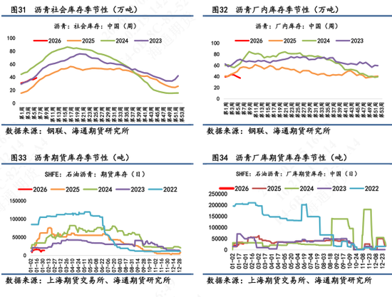 【沥青日报】沥青价格向上反弹力度不足，短期受地缘变化和资金流动性影响