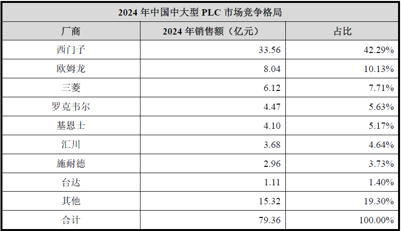 IPO雷达| 傲拓科技多重疑问待解：在建工程进度蹊跷放缓，信披内容“打架”