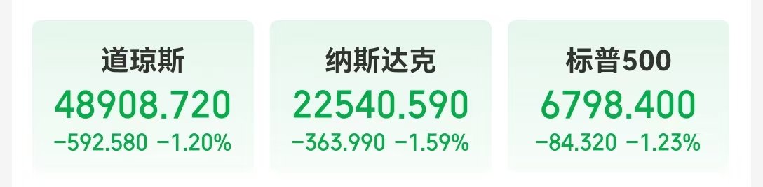 中国资产大涨!微软市值蒸发超万亿元 现货白银跌近20%!比特币跌超14%,全网超43万人爆仓,143亿元灰飞烟灭