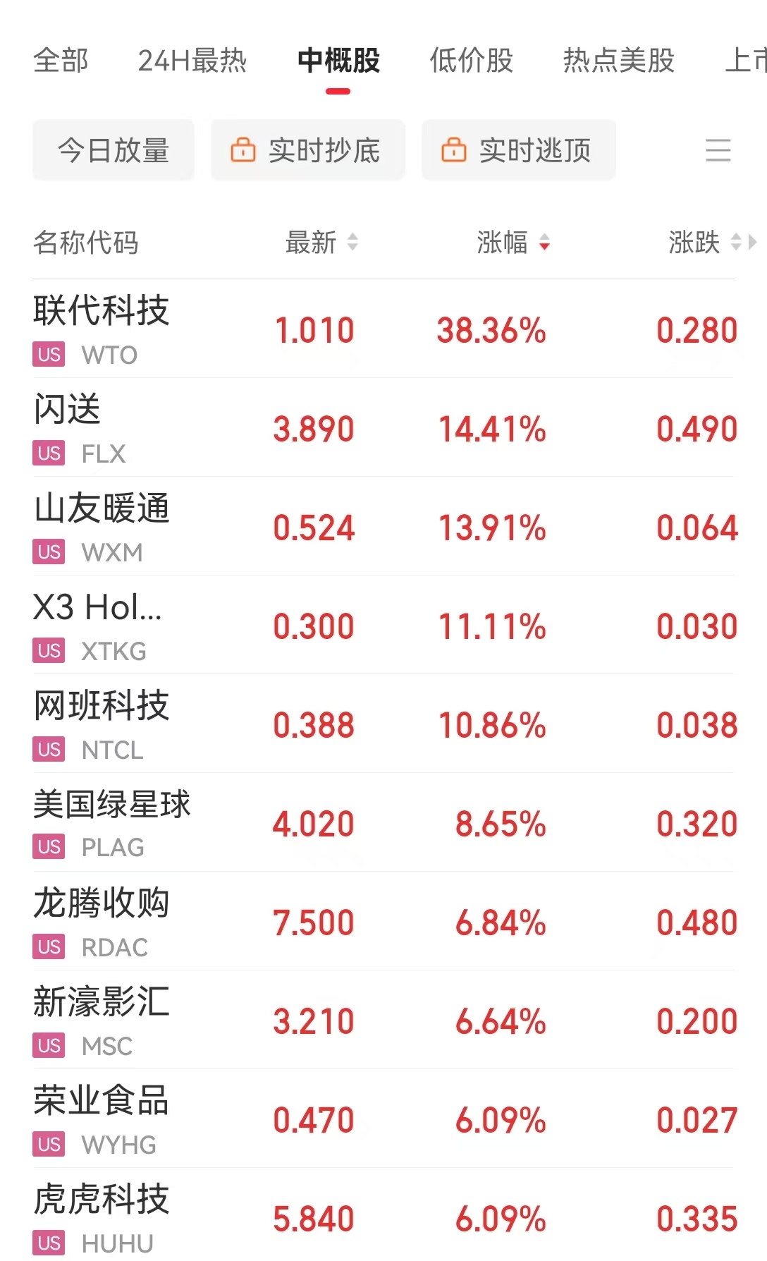 中国资产大涨!微软市值蒸发超万亿元 现货白银跌近20%!比特币跌超14%,全网超43万人爆仓,143亿元灰飞烟灭