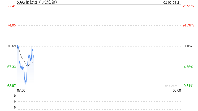 近期金银价格暴跌,“元凶”是流动性风险?