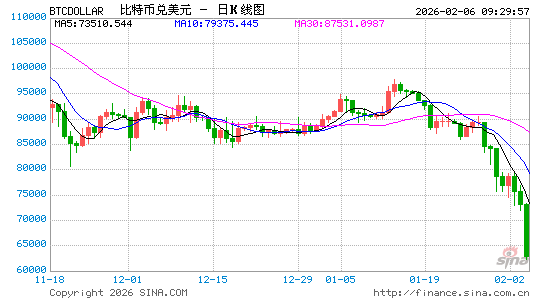 白银、科技股、比特币!华尔街哪里最拥挤 哪里踩踏就最惨烈……