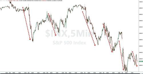 白银、科技股、比特币!华尔街哪里最拥挤 哪里踩踏就最惨烈……