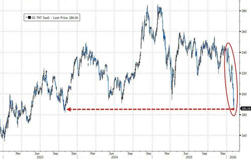 白银、科技股、比特币!华尔街哪里最拥挤 哪里踩踏就最惨烈……