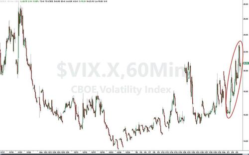 白银、科技股、比特币!华尔街哪里最拥挤 哪里踩踏就最惨烈……