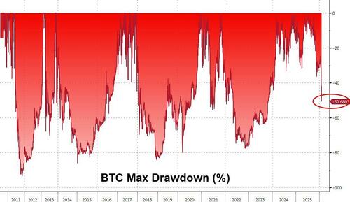 白银、科技股、比特币!华尔街哪里最拥挤 哪里踩踏就最惨烈……