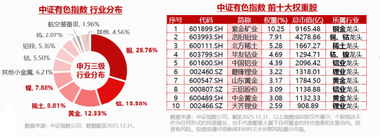 拔地而起！有色ETF（159876）逆市摸高0.9%，此前两日连续吸金超4000万元！中美同步推进铜资源战略储备建设