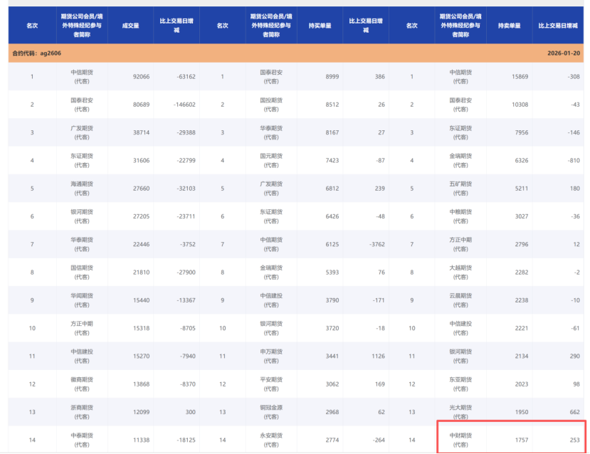 中财期货边锡被指精准做空三天赚36亿 如何看公司回应？
