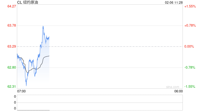 华泰期货:油价短期区间震荡,关注美伊谈判进展
