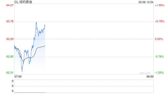 光大期货：2月6日能源化工日报