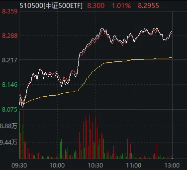 刚刚，A股顶住压力，全线翻红！发生了什么？