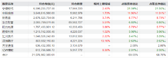 钠电产业化进程提速!创业板50ETF(159949)半日成交7.48亿元领跑 机构一致看好景气延续