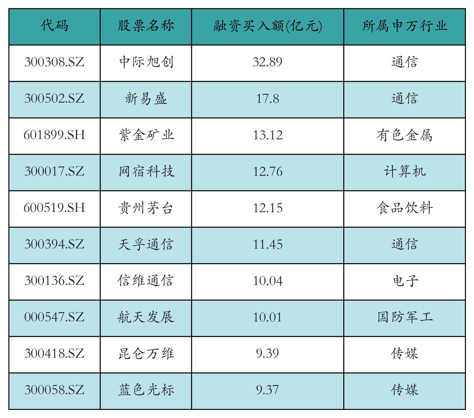 “易中天”昨日共计获融资资金“加仓”超60亿元丨资金流向日报