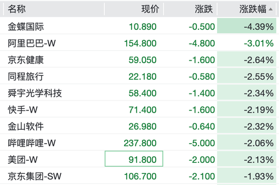 A股超3800股上涨,化工锂电爆发,港股科技股下挫,茶饮股走强