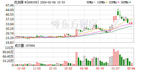 优刻得全浸没液冷机柜上架乌兰察布 GPU算力密度提升50%