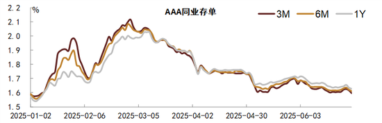中金固收：人民币升值环境下的流动性渐进宽松